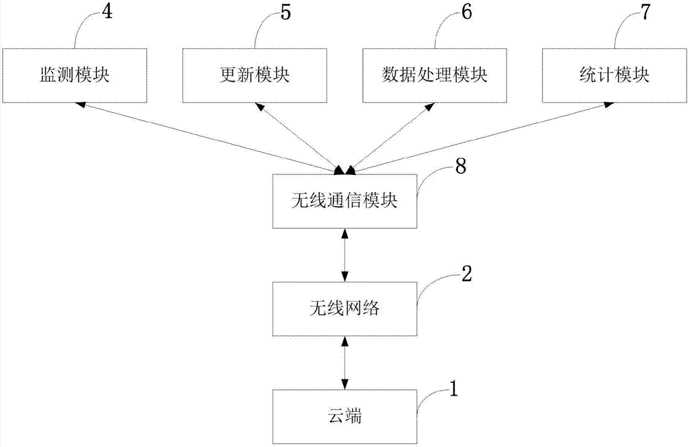 Intelligent fair tourist evaluation control system for tourism service of scenic spot