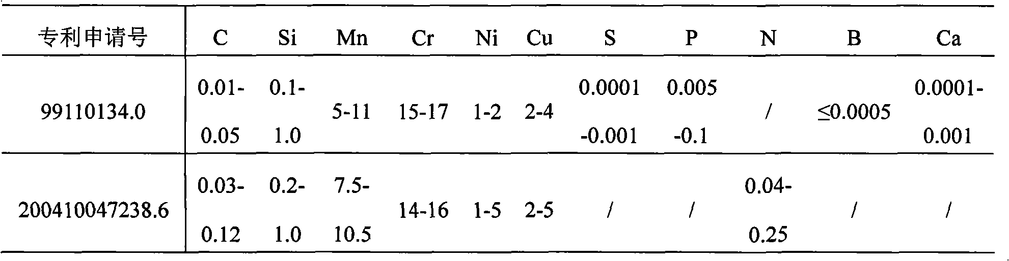 Low nickle type austenitic stainless steel and manufacturing method thereof