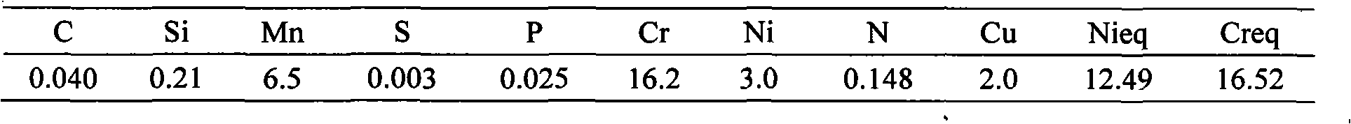 Low nickle type austenitic stainless steel and manufacturing method thereof