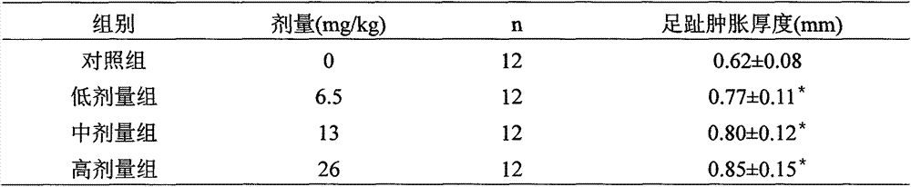 Medicinal and edible composition capable of improving immunity and preparation method of medicinal and edible composition