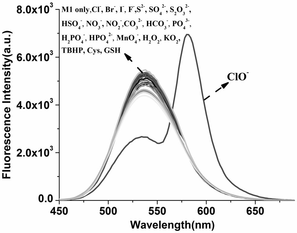 A Fluorescence Ratio Detection Method for Hypochlorite