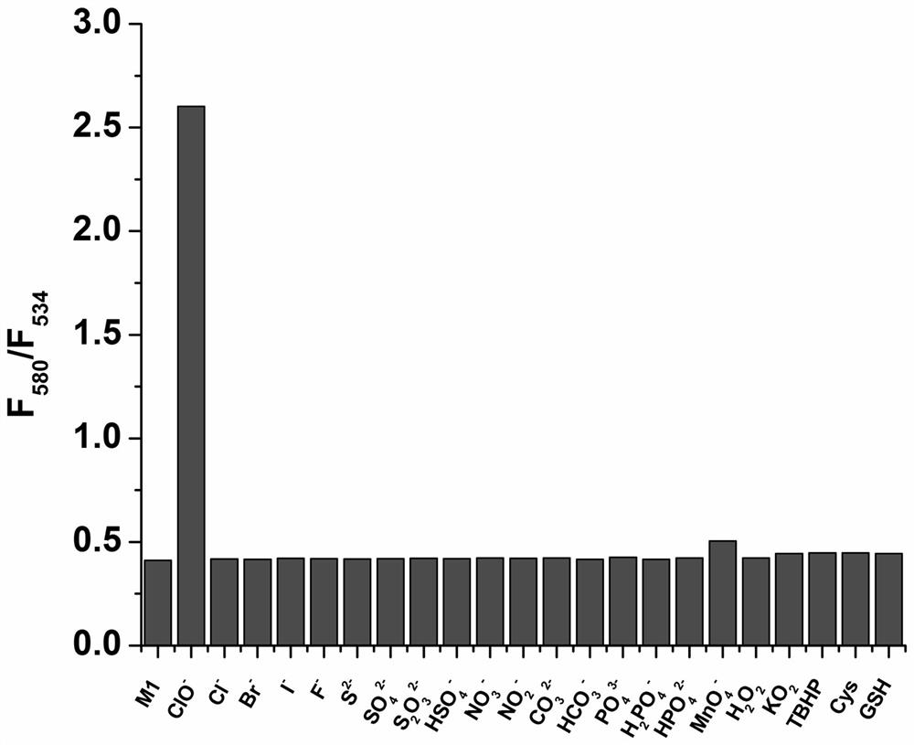 A Fluorescence Ratio Detection Method for Hypochlorite