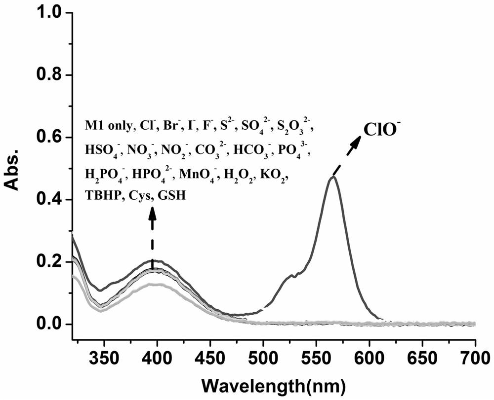 A Fluorescence Ratio Detection Method for Hypochlorite