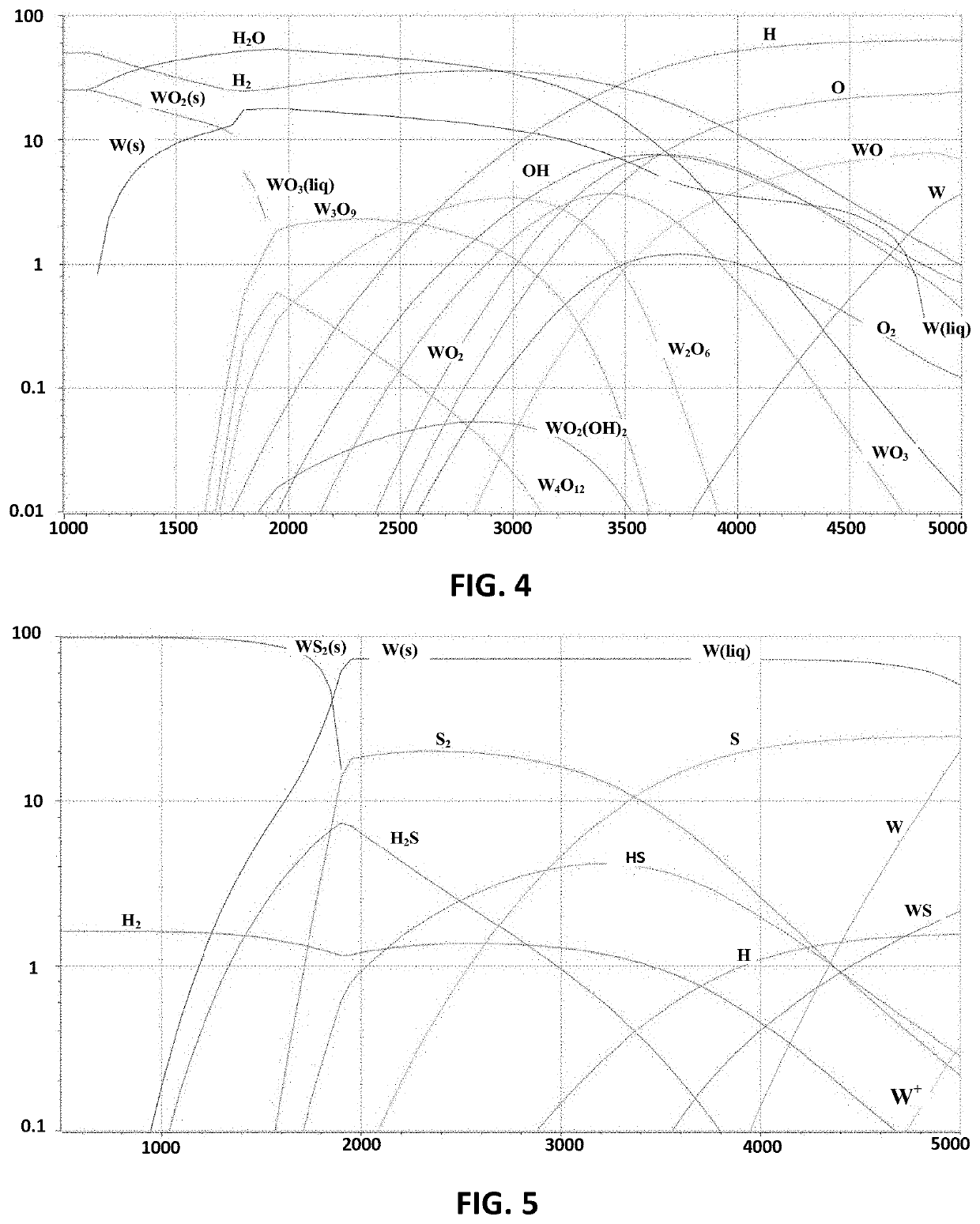 Method and Device for Hydrogen Sulfide Dissociation in Electric Arc