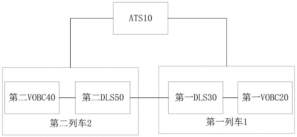 Fault train positioning recovery method, ATS and train control system