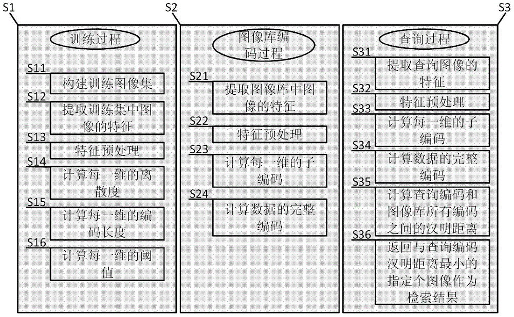 A Large-Scale Image Database Retrieval Method Based on Adaptive Bit Allocation Hashing Algorithm