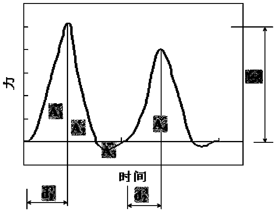 Instant rice steamed sponge cake and production method thereof