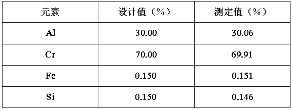Analytical method for simultaneously determining percentages of aluminum, chromium, iron and silicon in aluminum chromium alloy