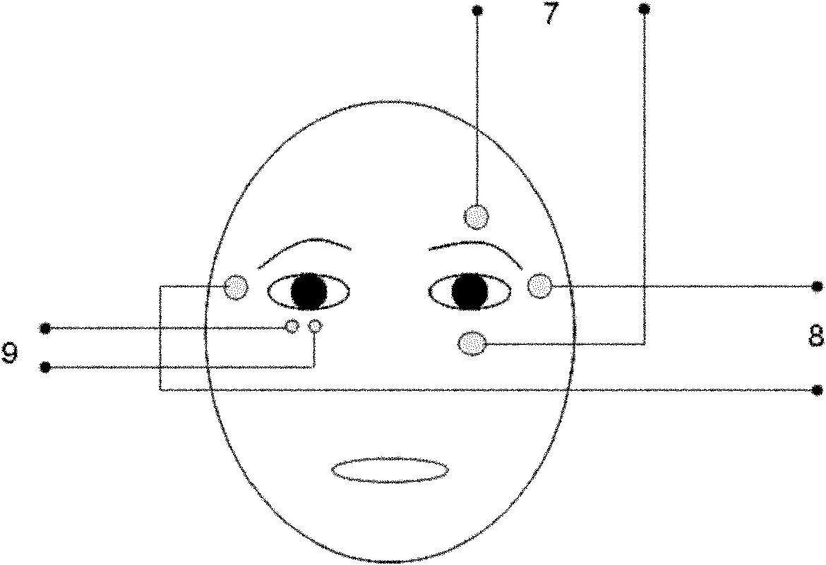 Device and method for estimating discomfort in watching 3D images by bioelectricity