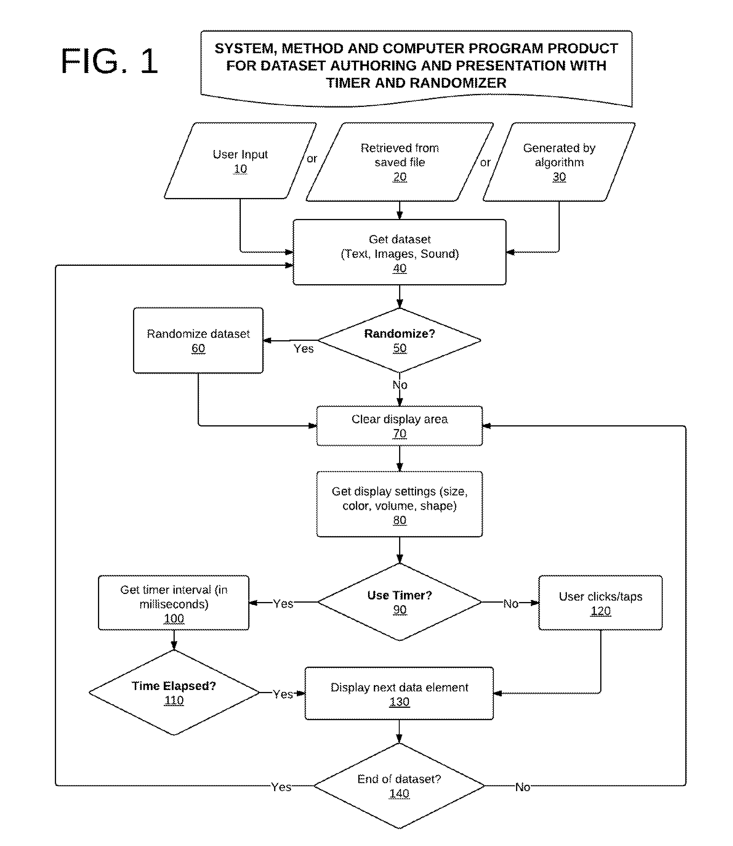 System, Method and Computer Program Product for Dataset Authoring and Presentation with Timer and Randomizer