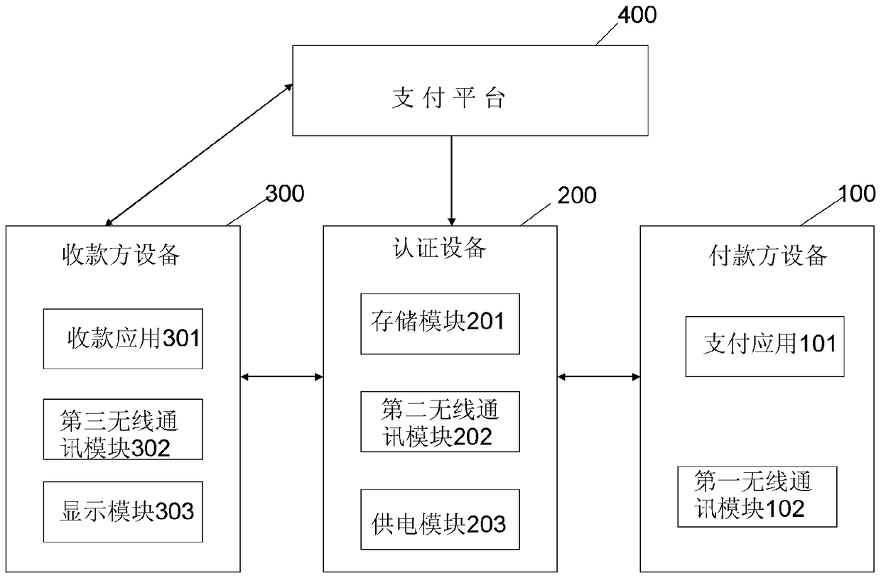 No-card payment collection system and no-card payment collection method