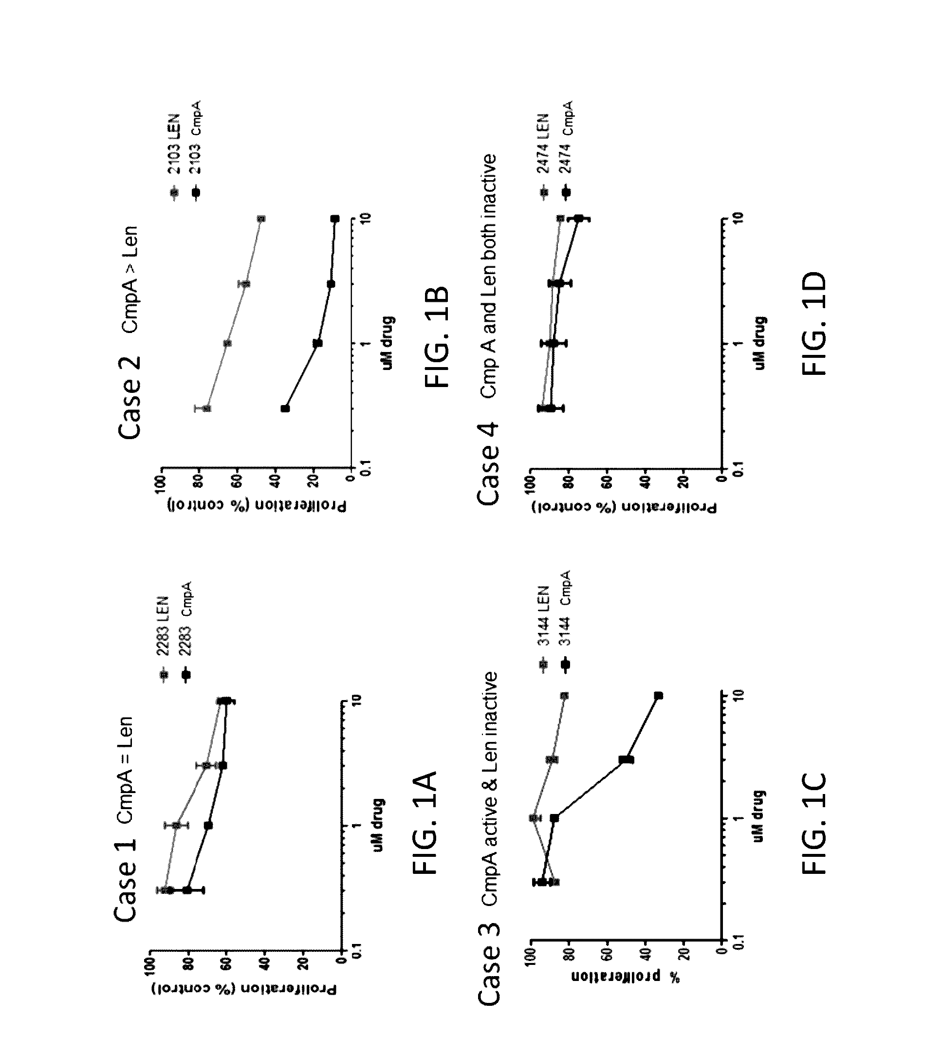 Methods for treating chronic lymphocytic leukemia and the use of biomarkers as a predictor of clinical sensitivity to immunomodulatory therapies