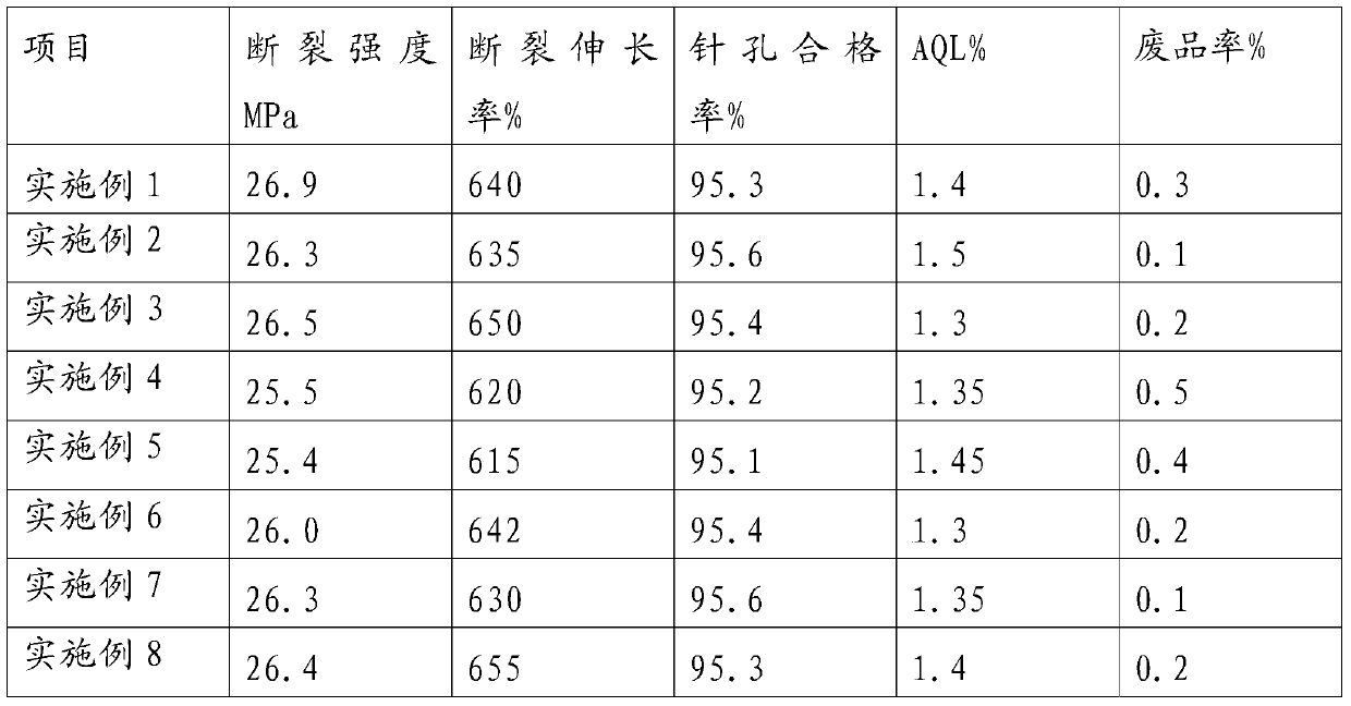 A kind of butyronitrile latex auxiliary material used for preparing white nitrile gloves and preparation method thereof