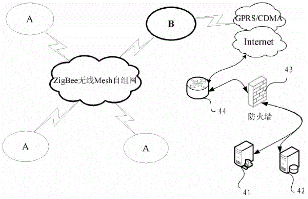 Novel communication method based on intelligent protocol conversion apparatus