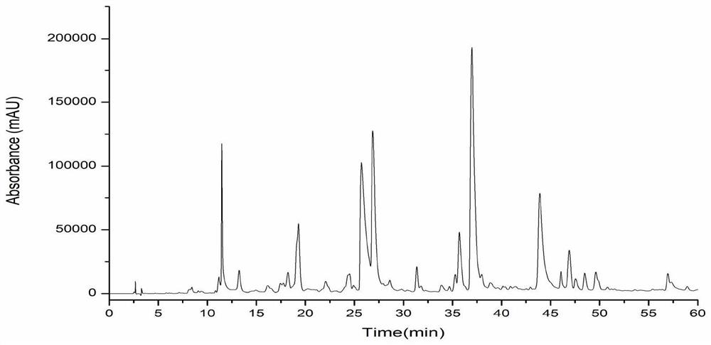A method for separating Gelcyne alkaloid monomers from Gelzia alkaloids by combining high-speed countercurrent chromatography with preparative liquid chromatography
