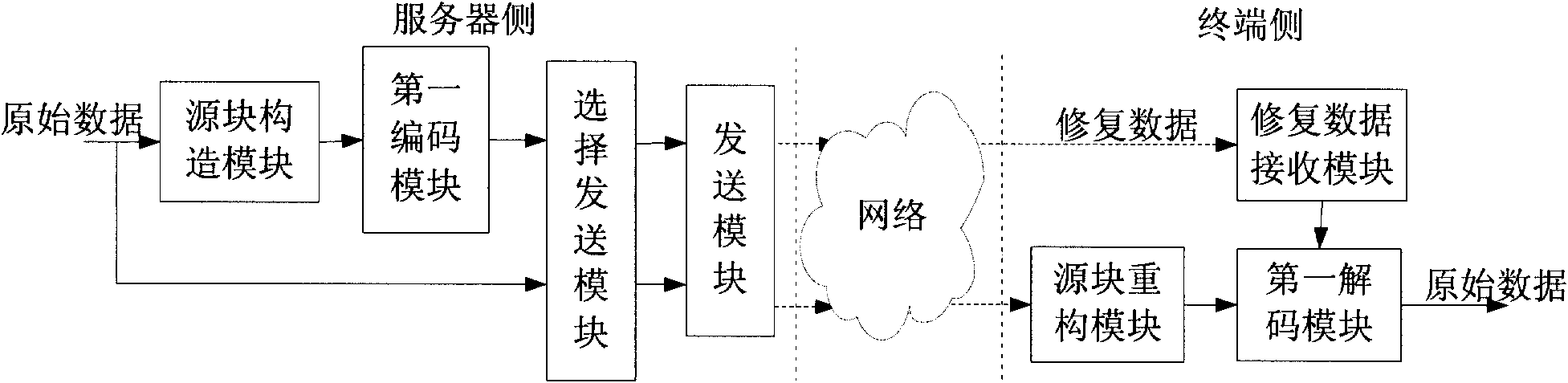 Method, device and system for data transmission based on forward error correction (FEC)