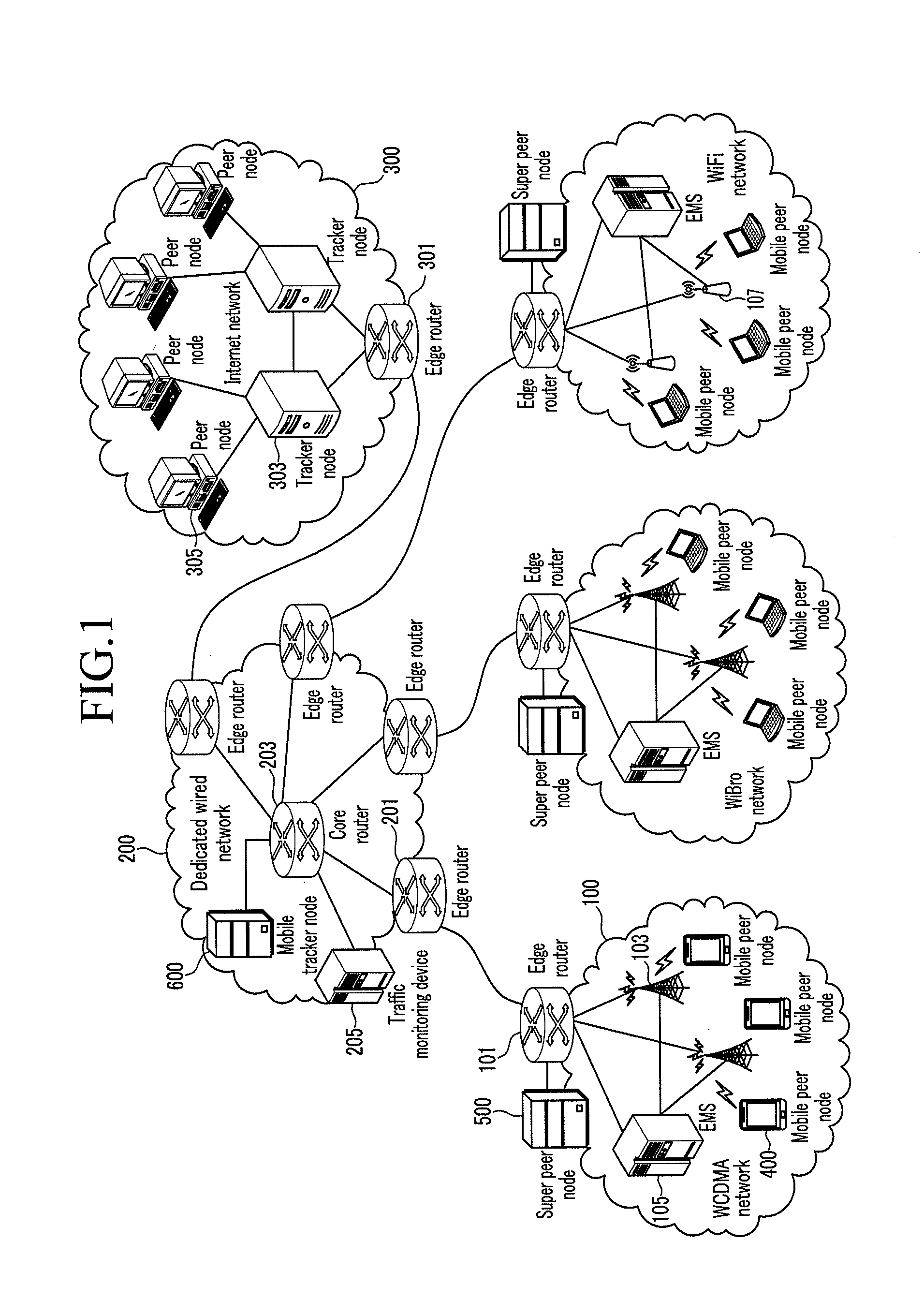 System and method for providing mobile p2p service