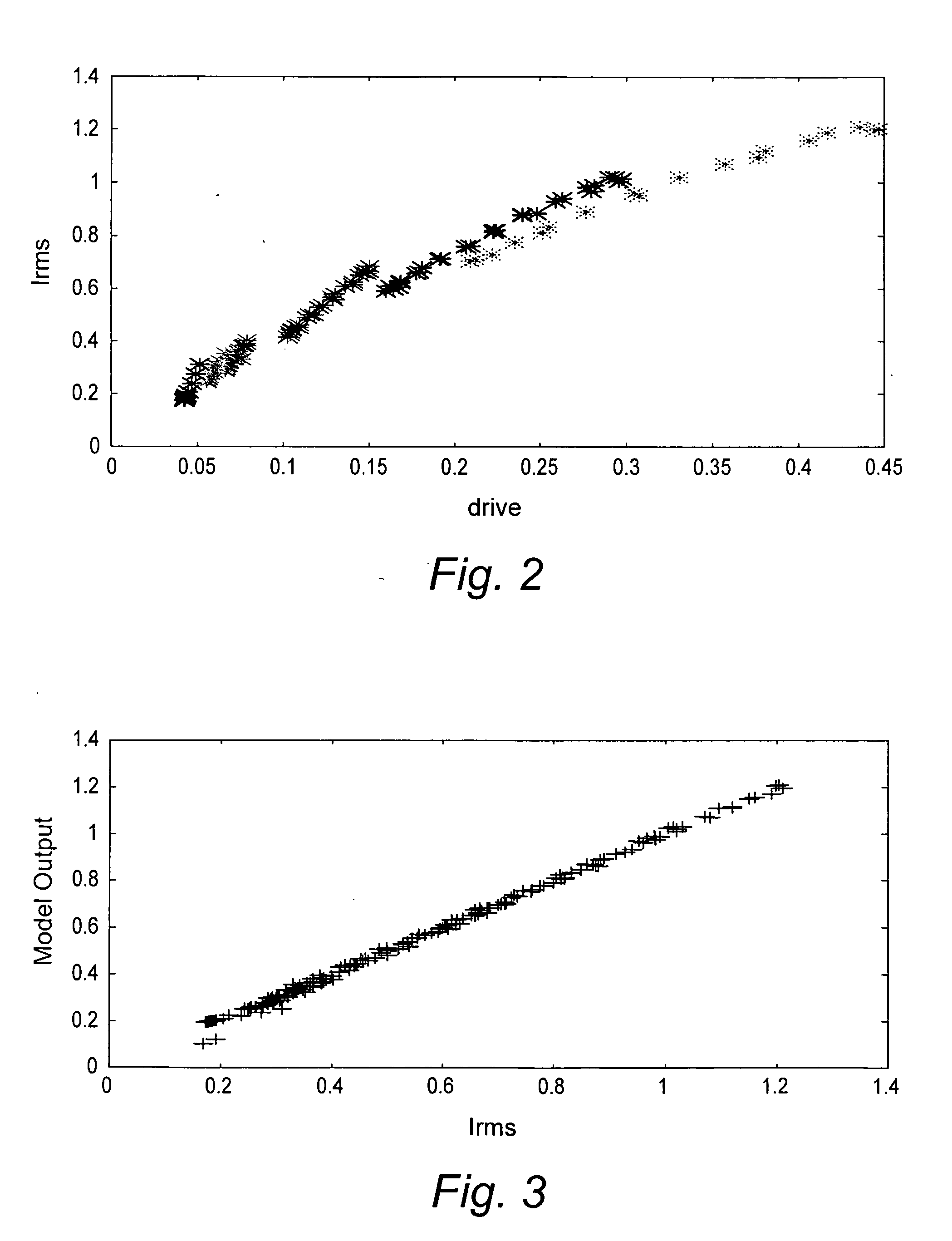 Method and system for motor failure detection