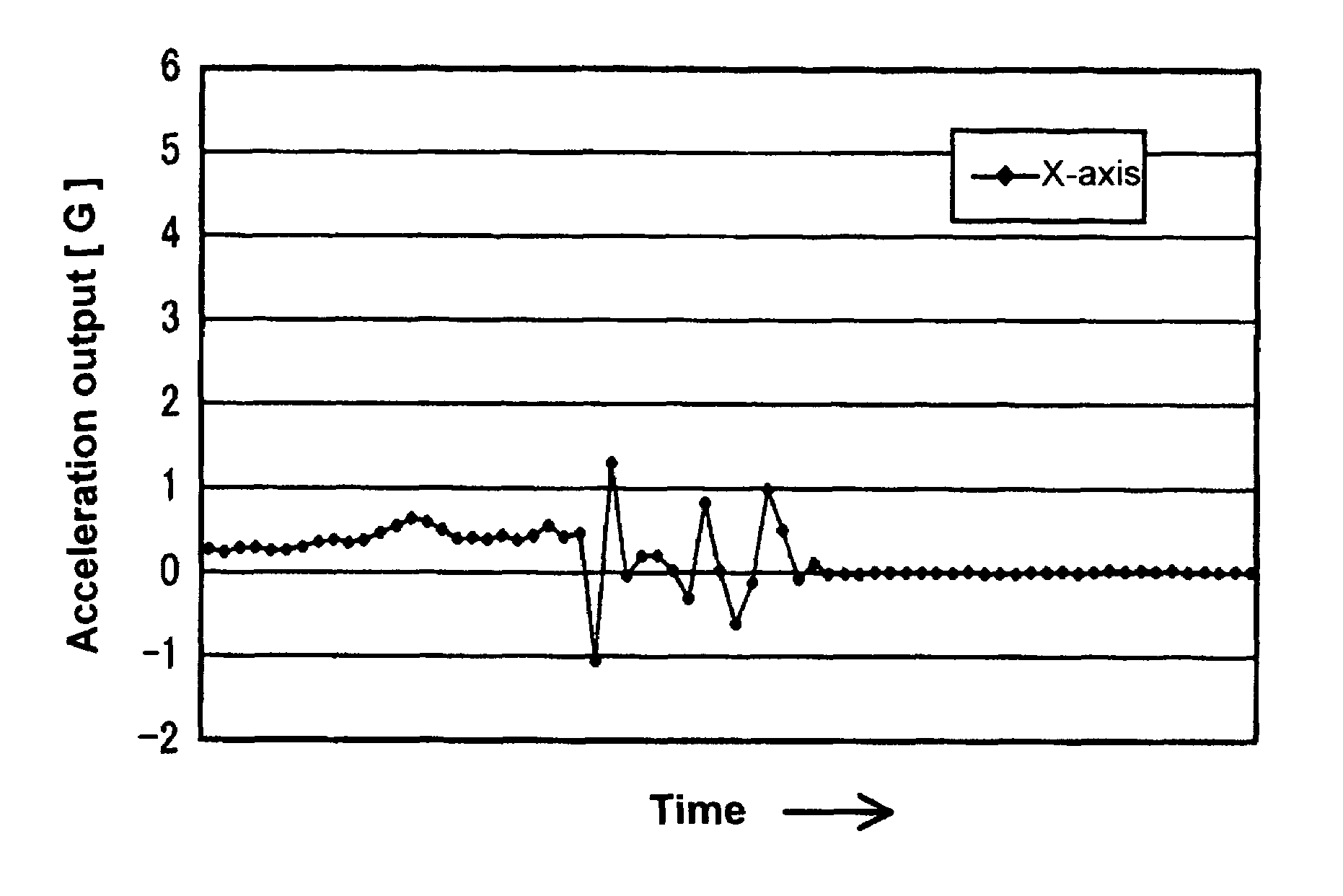 Fall detection device