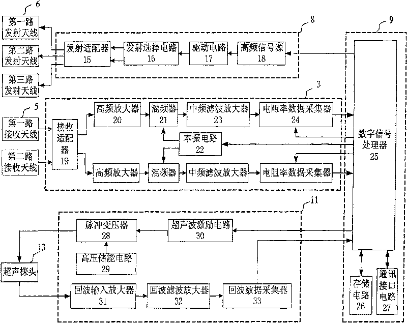 While-drilling borehole compensation electromagnetic wave resistivity survey apparatus