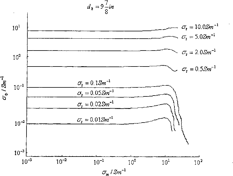 While-drilling borehole compensation electromagnetic wave resistivity survey apparatus