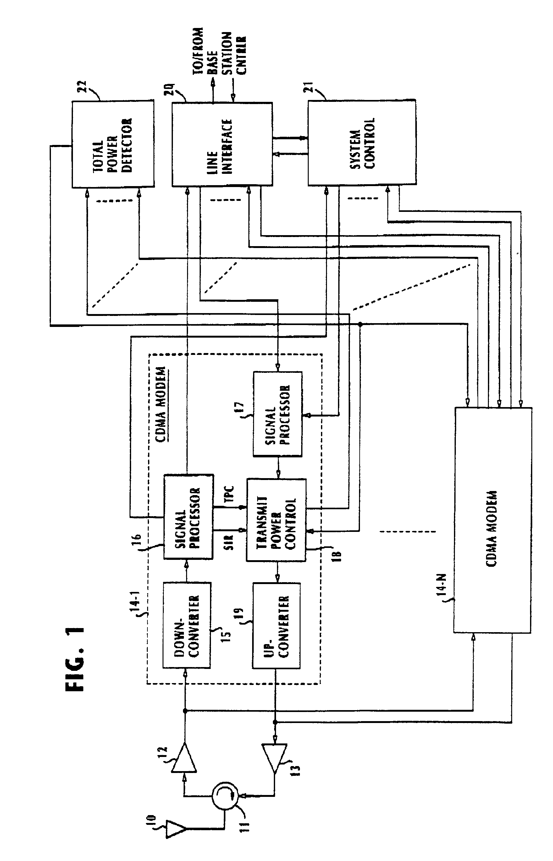 Downlink power control method and CDMA communication system incorporating the control method