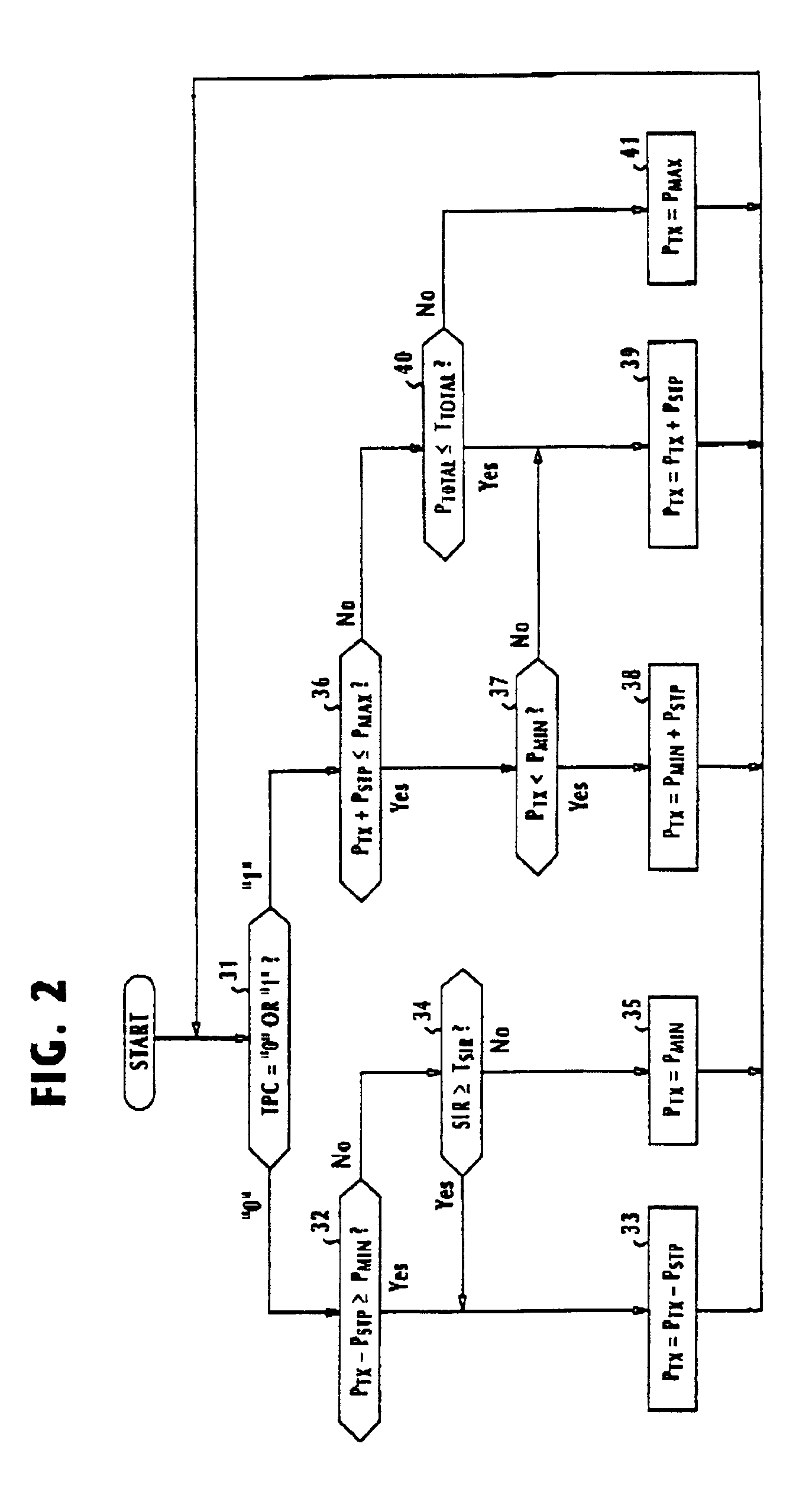 Downlink power control method and CDMA communication system incorporating the control method
