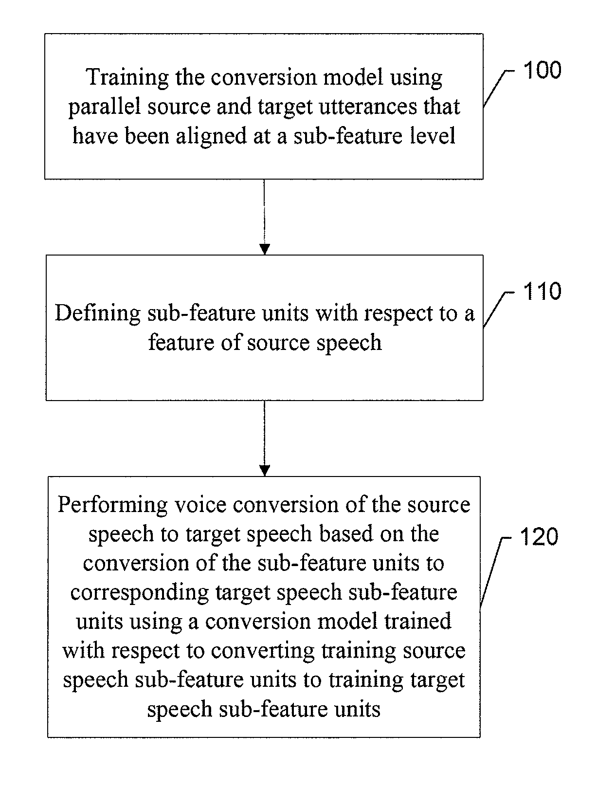 Method, apparatus and computer program product for providing improved voice conversion