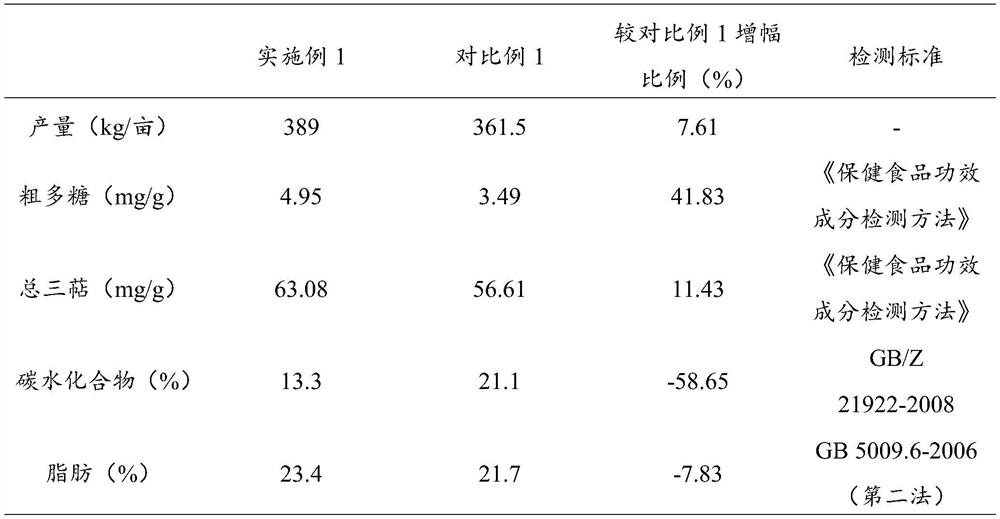 Cultivation method for crop rotation of ganoderma lucidum and rice