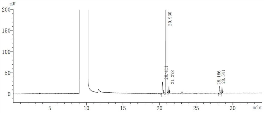 Method for separating and determining memantine starting material and related substances by using gas chromatography