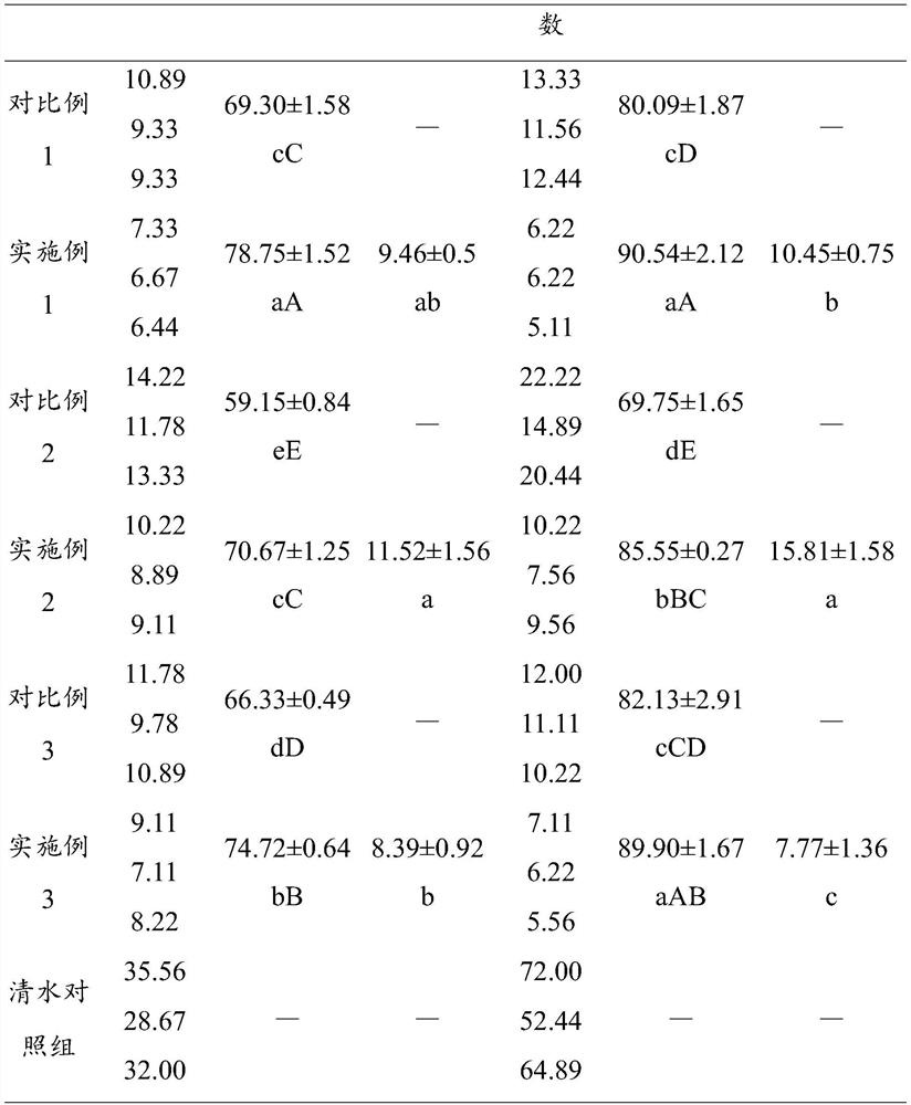 Synergistic agent for preventing and treating powdery mildew, synergistic method for preventing and treating powdery mildew by using synergistic agent and application of synergistic agent