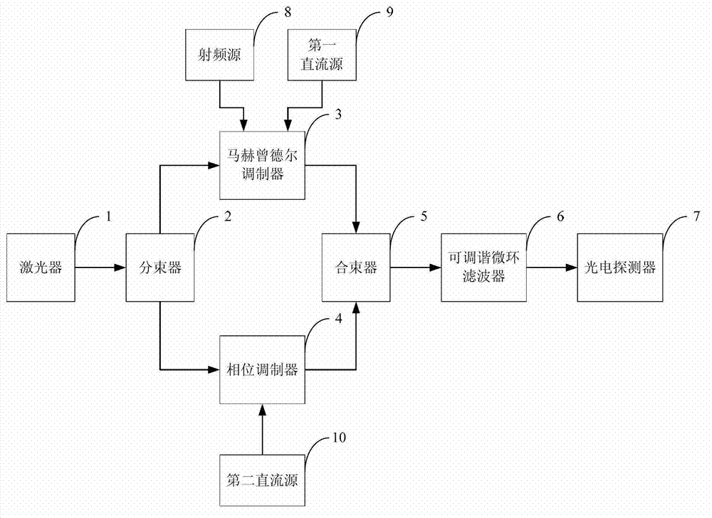 System and method for frequency tunable microwave phase shifting