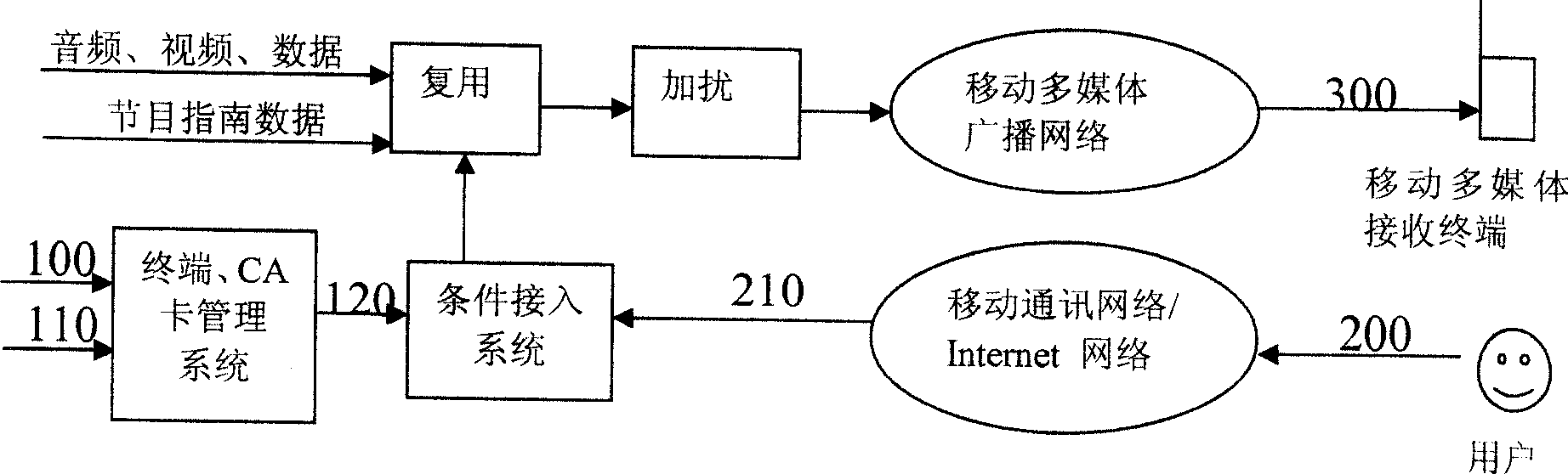 Method for implementing set/card binding in mobile multimedia broadcast system