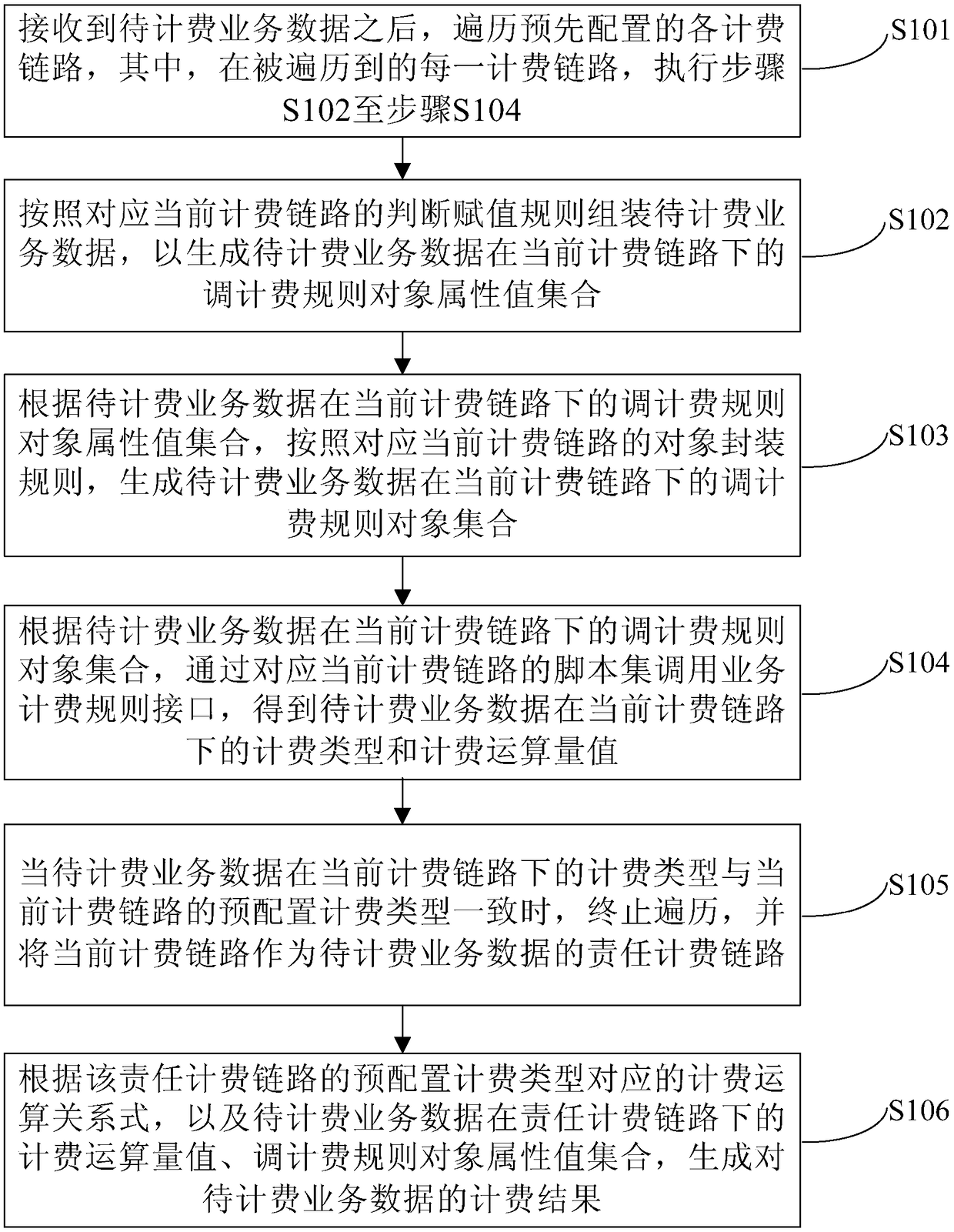 Charging method and device