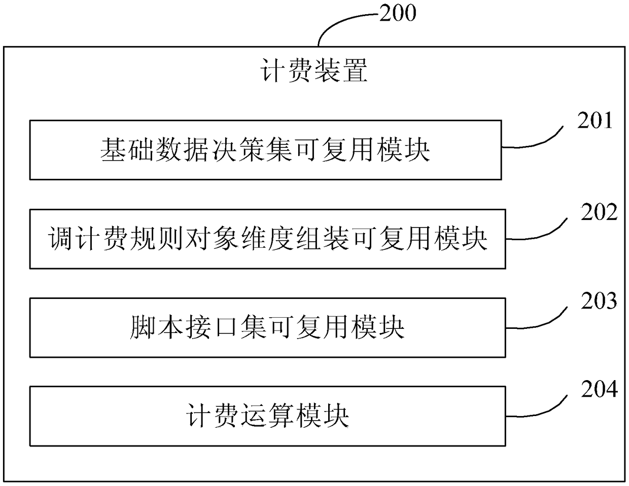 Charging method and device