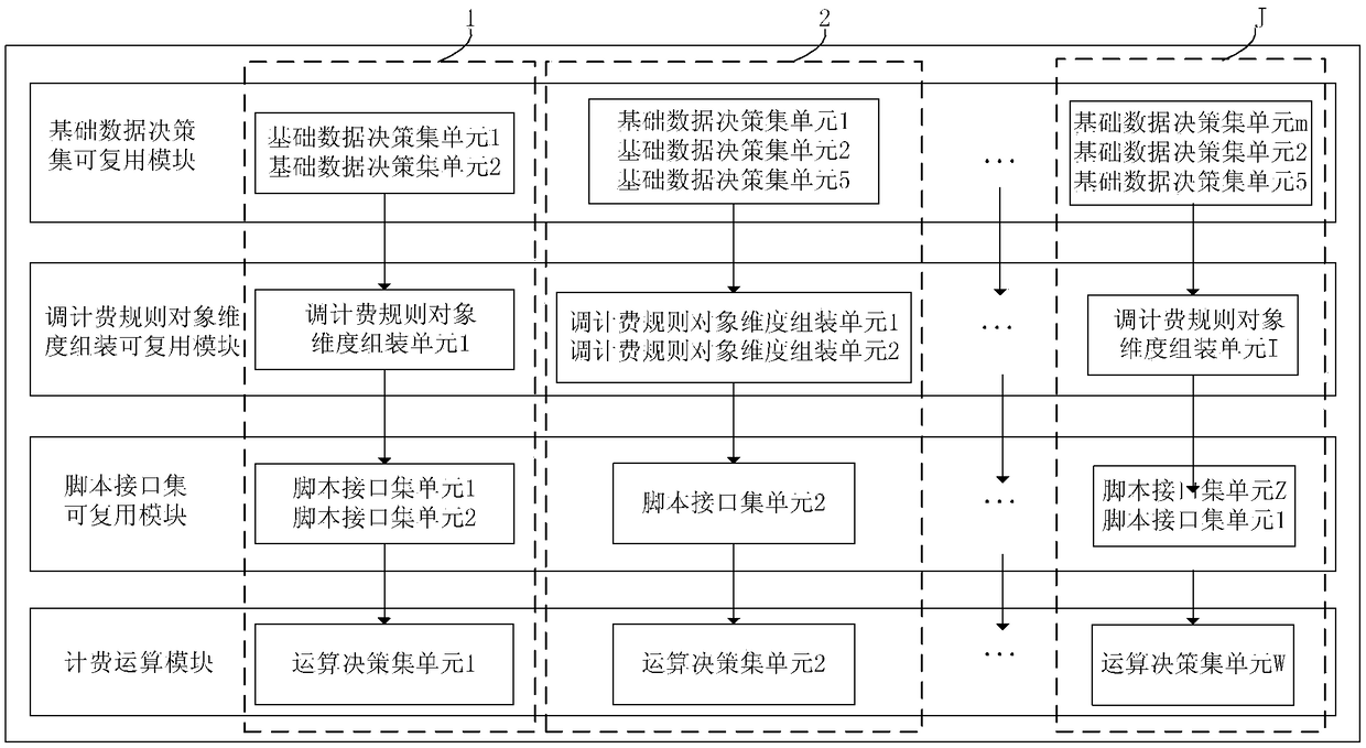 Charging method and device