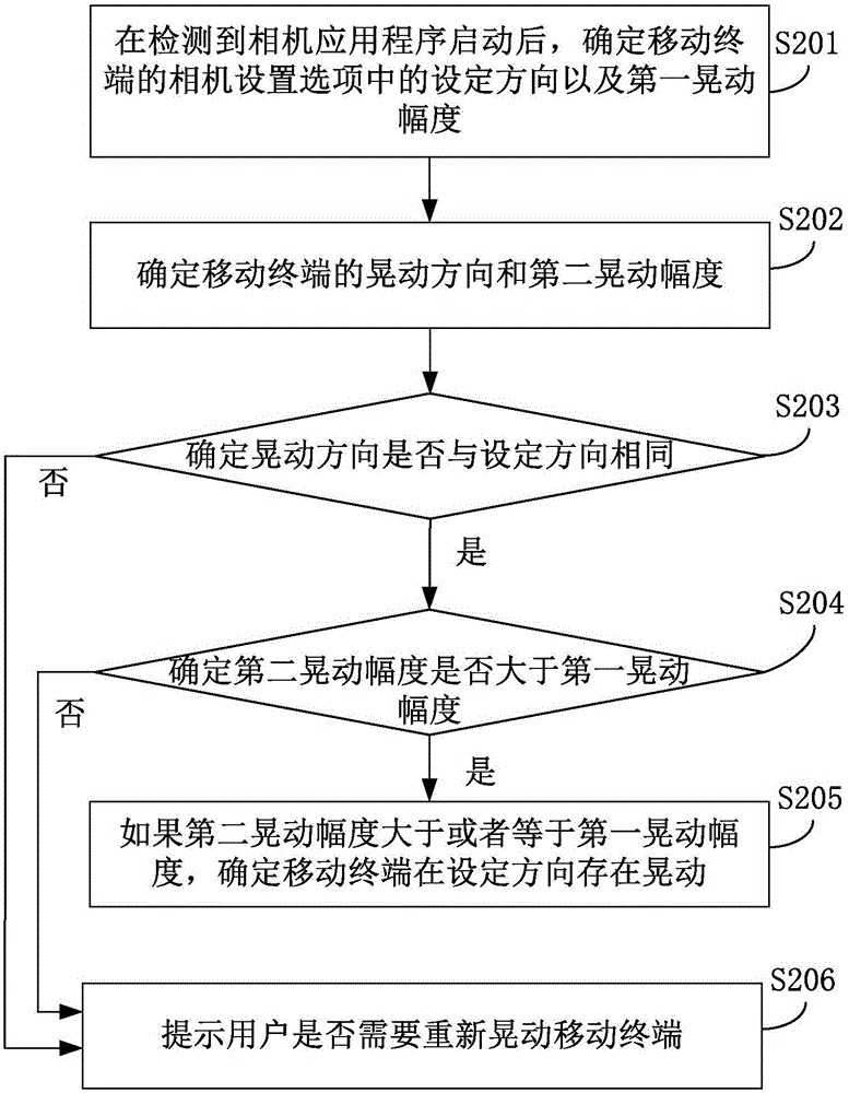 Method and apparatus for controlling shooting of camera and mobile terminal