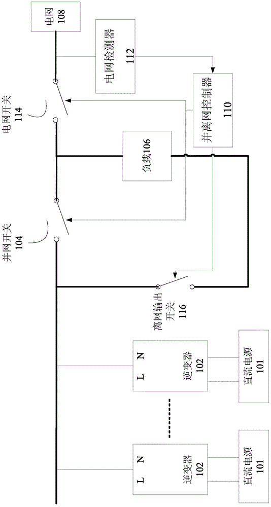 In-grid and off-grid mixed type direct-current-to-alternating-current ...