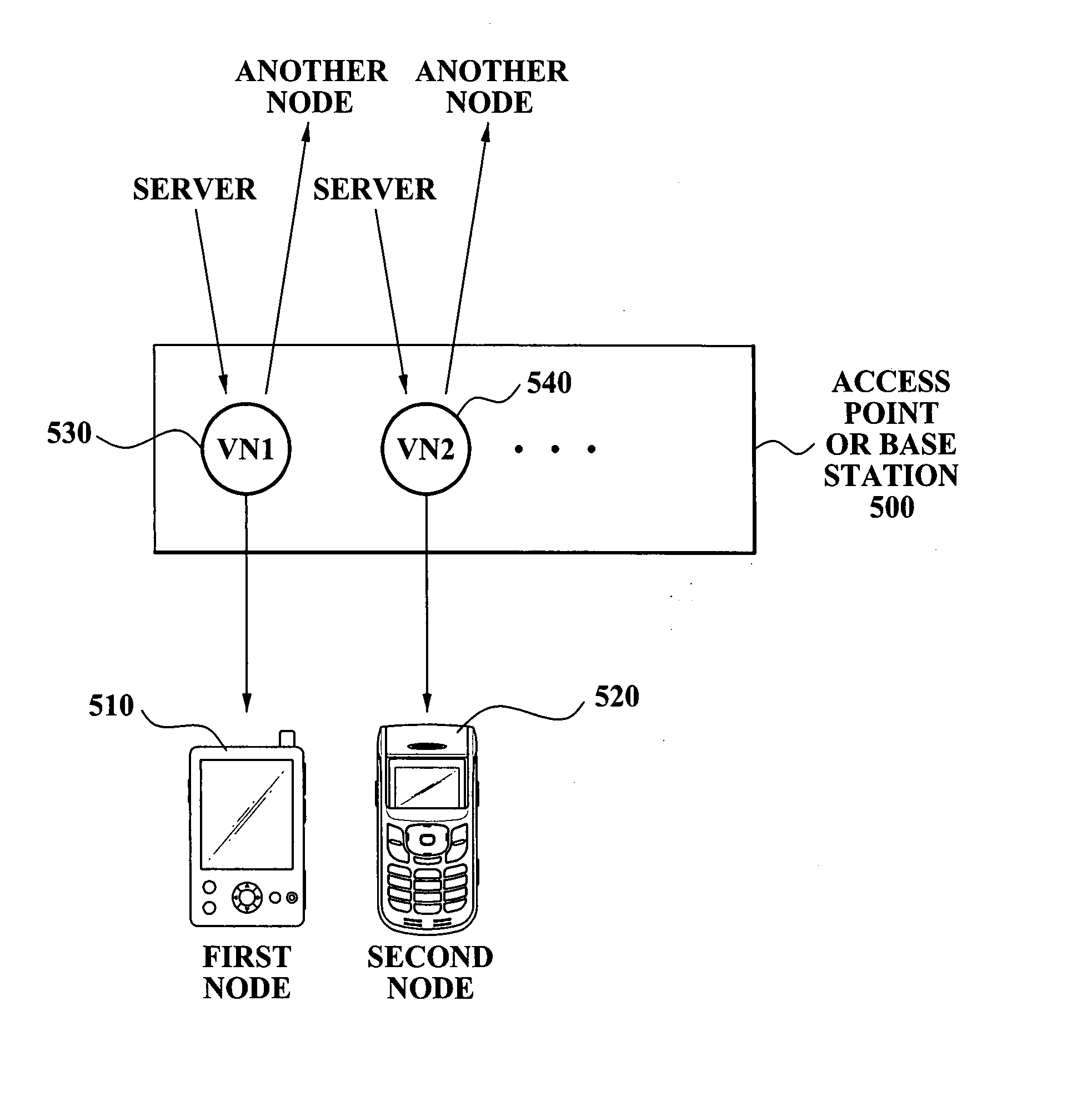 Proxying transaction method for processing function of wireless node in peer-to-peer overlay network