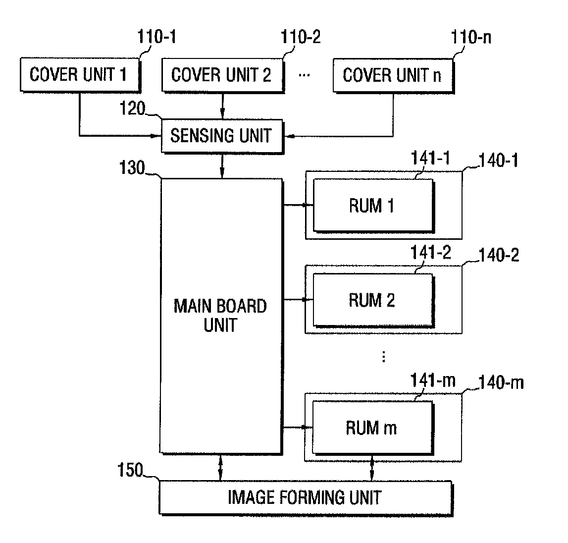 Image forming apparatus to control a power supply, and method thereof