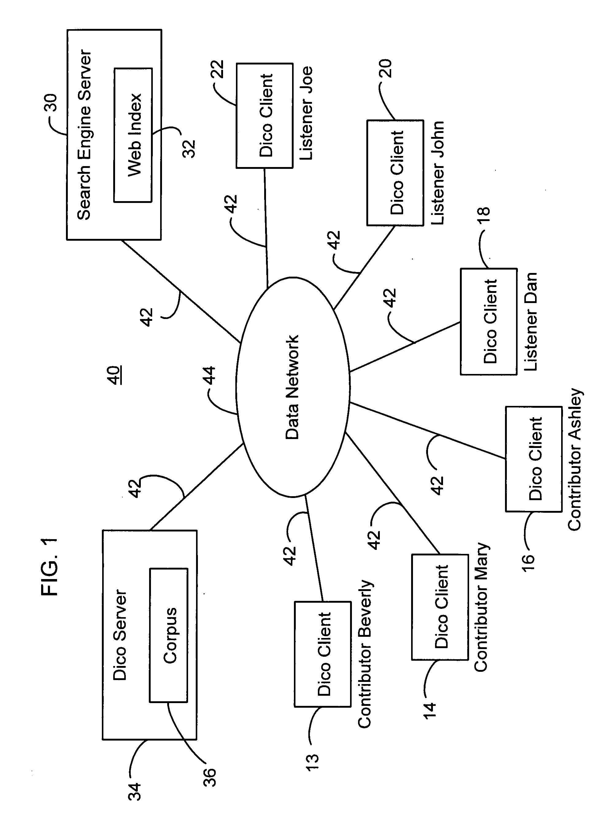 Method and System for Generating, Rating, and Storing a Pronunciation Corpus