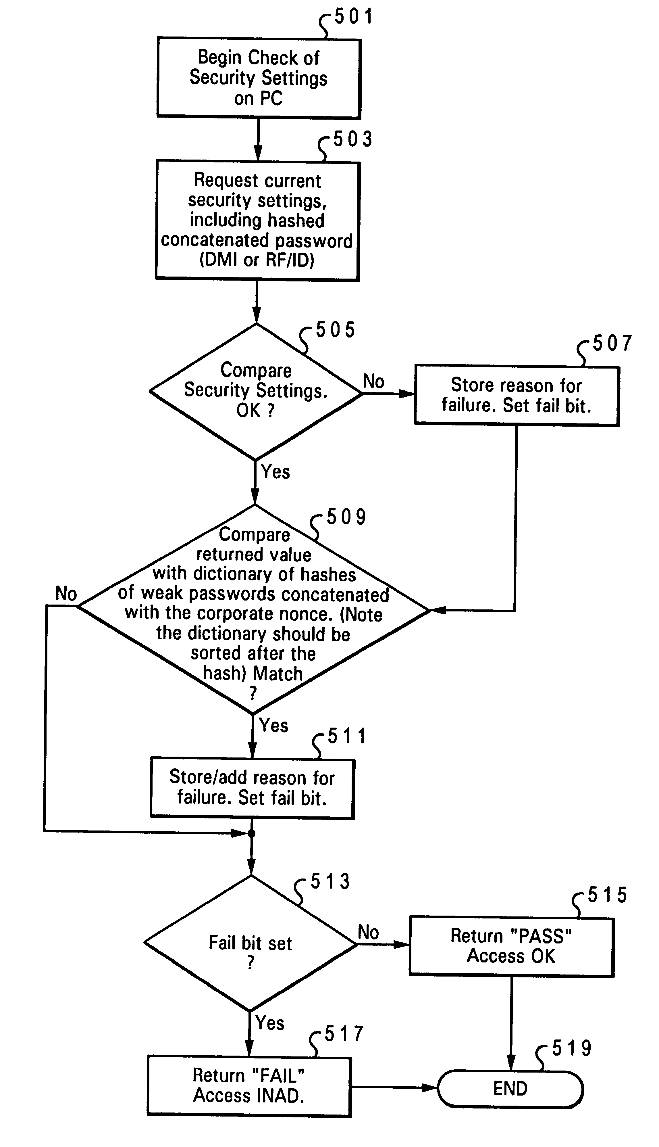 Discrete, background determination of the adequacy of security features of a computer system