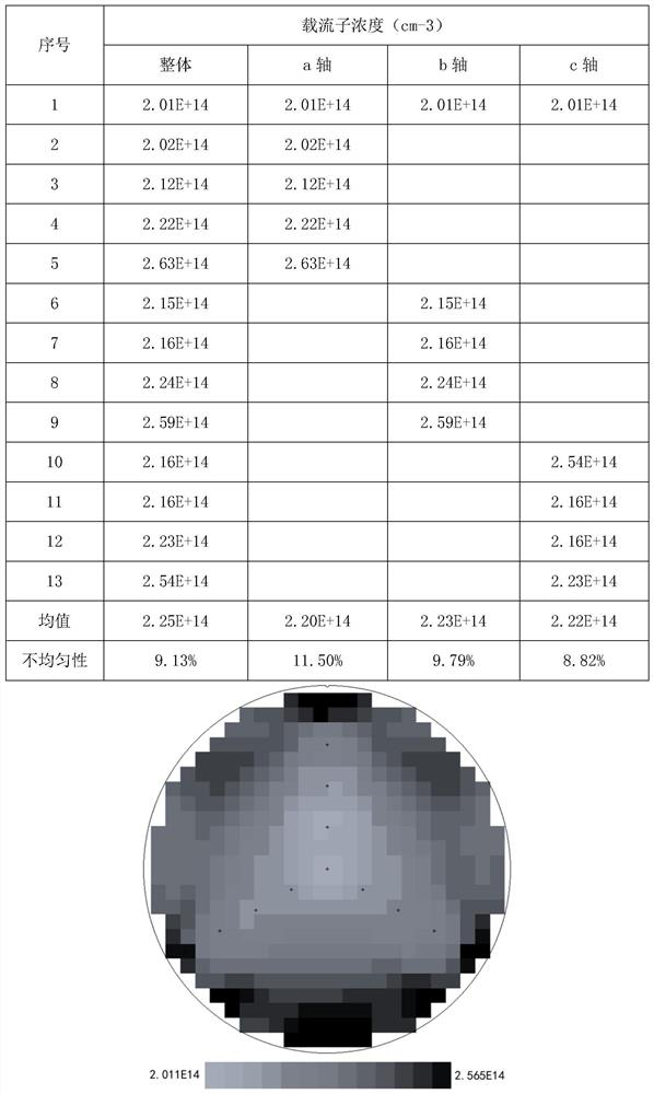 A triaxial test method for silicon carbide epitaxial wafer doping concentration