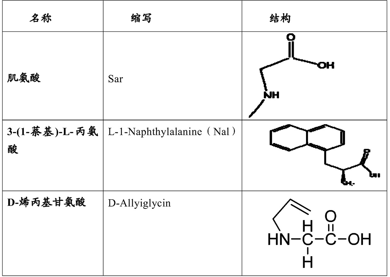 A kind of erythropoietin mimetic peptide and its dimer, as well as preparation method and application