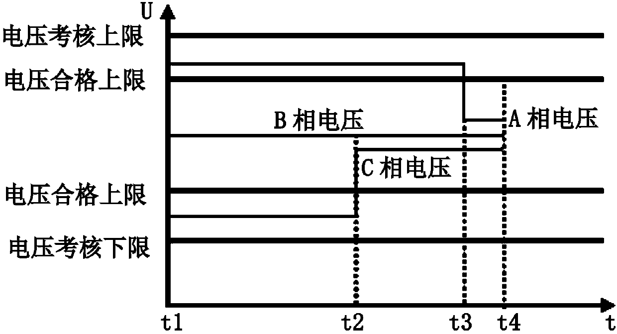 Statistical method for voltage qualification rate of electric energy meter