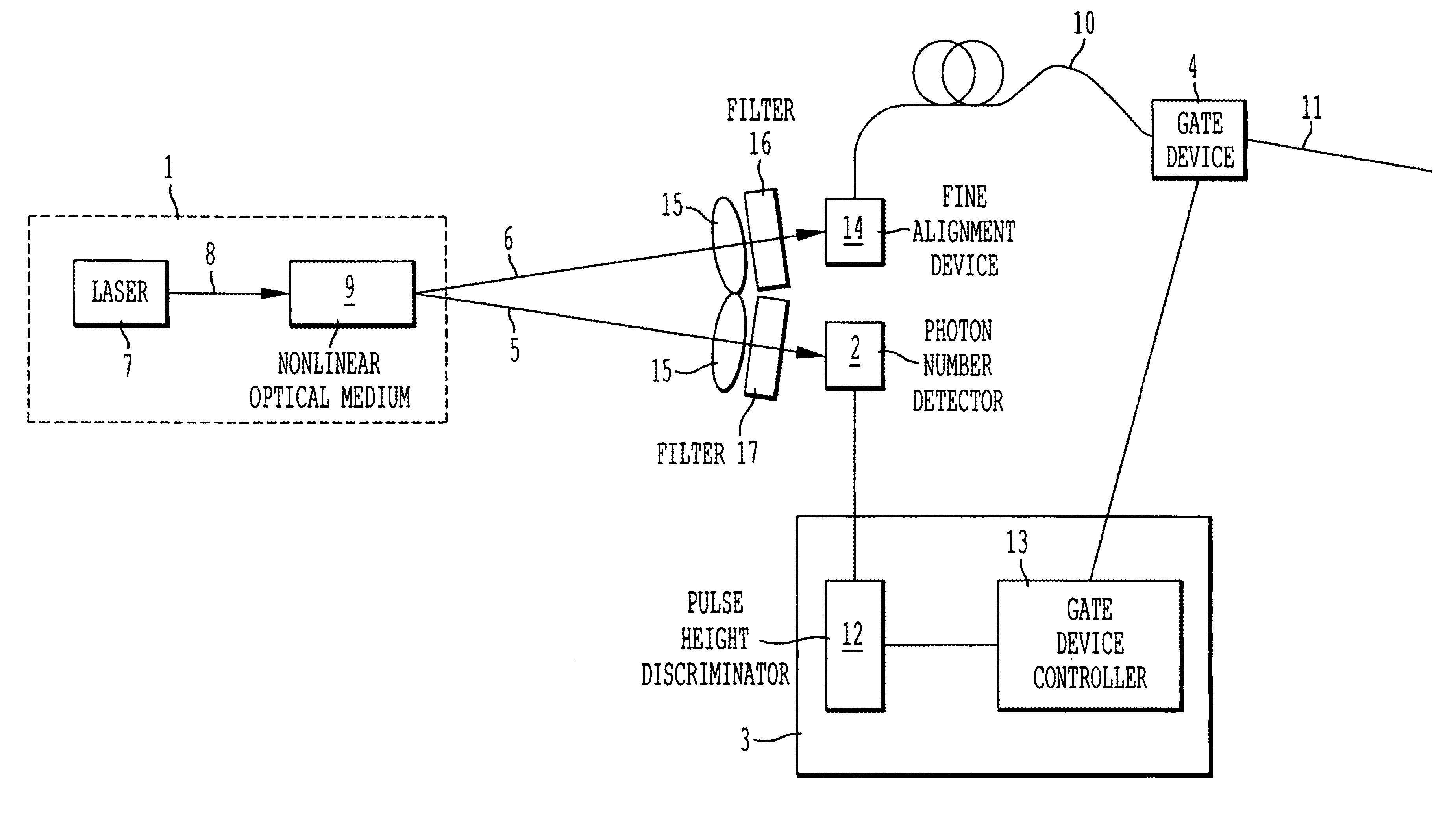 Generator for producing photon number state