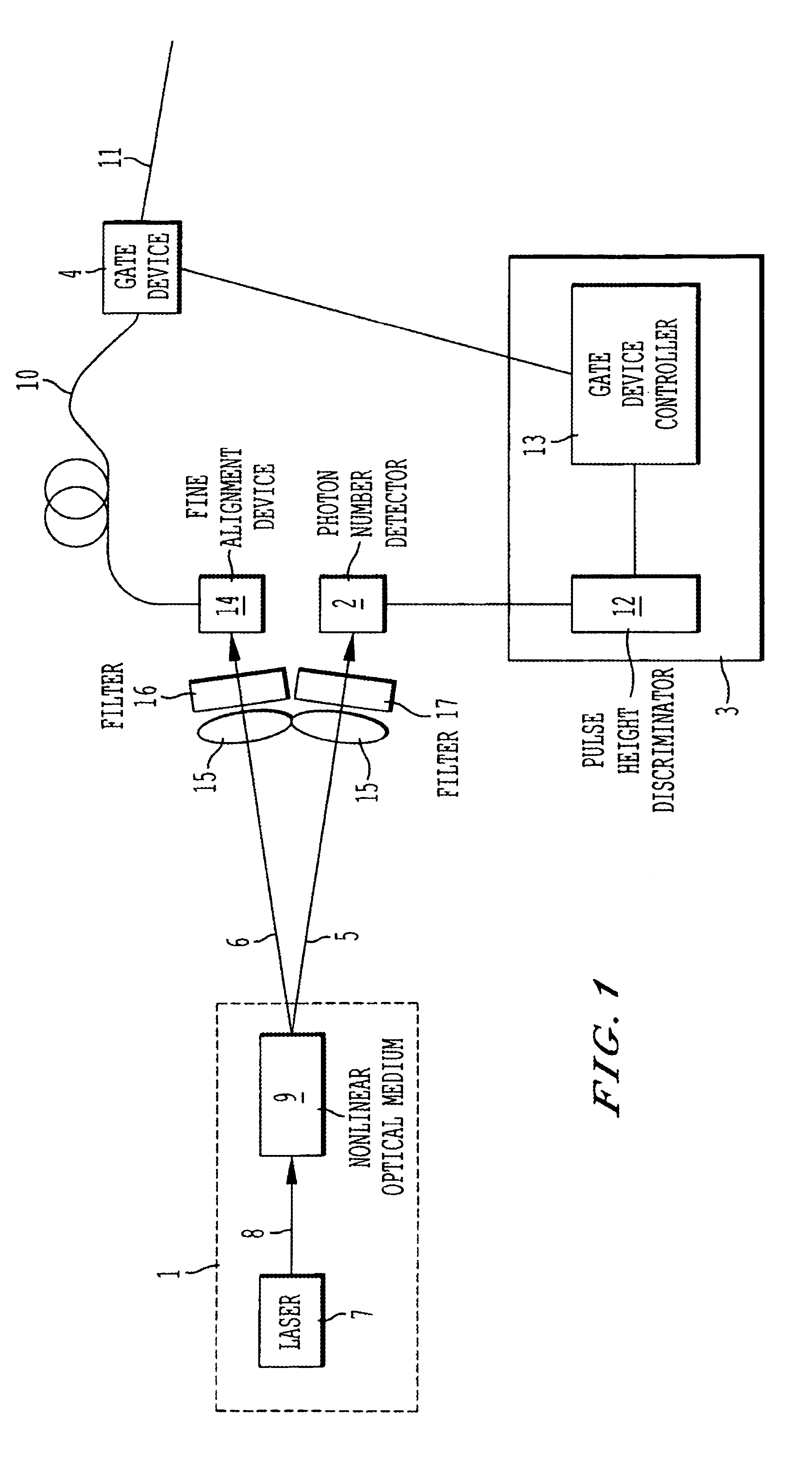 Generator for producing photon number state