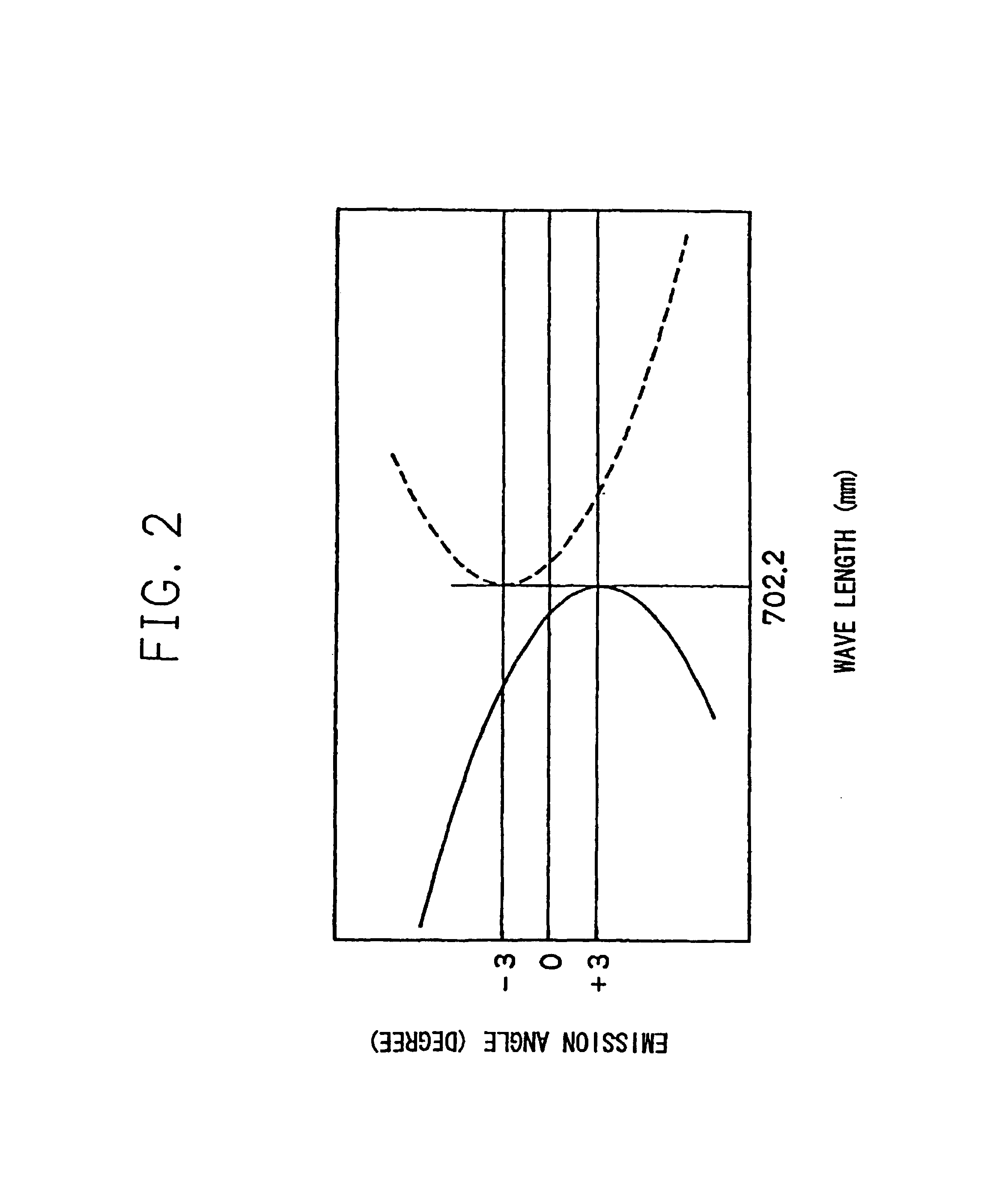 Generator for producing photon number state