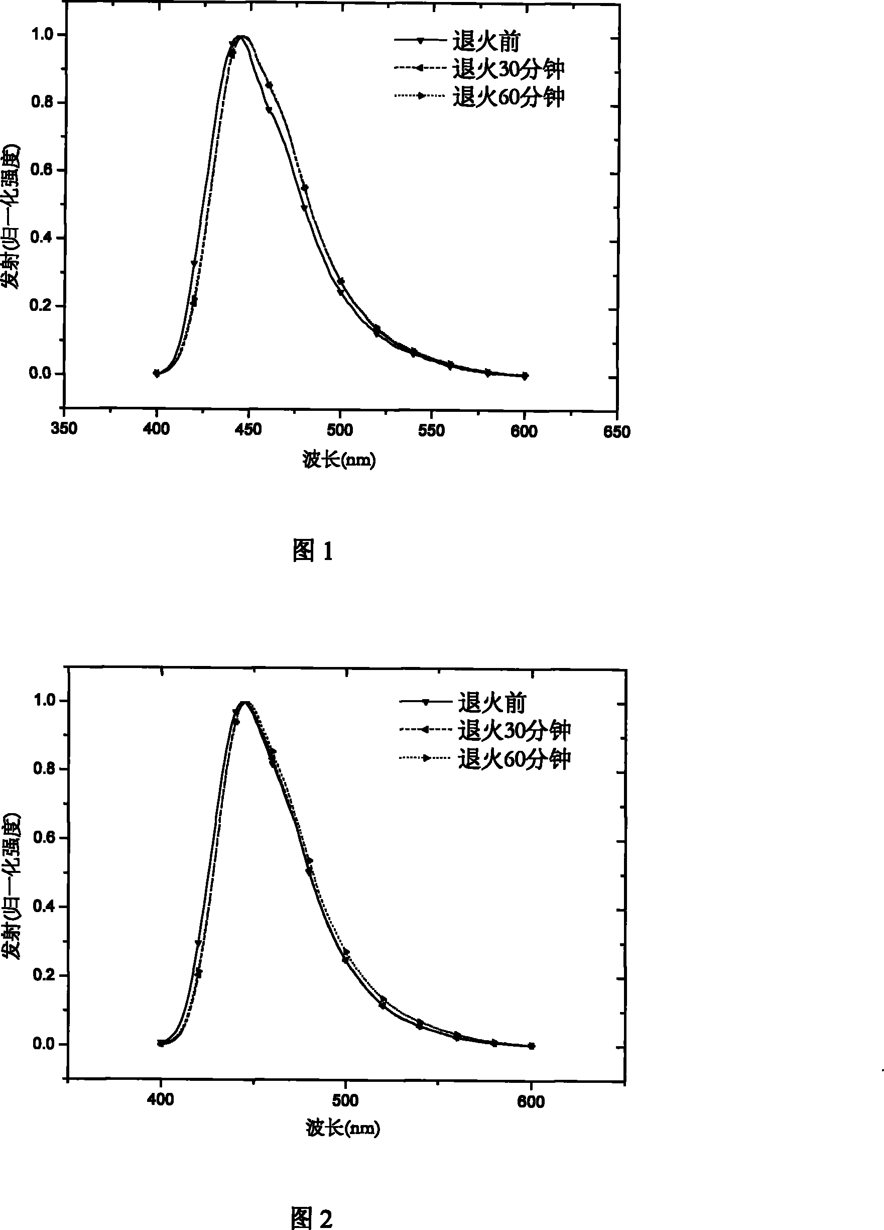 Hyperbranched poly-fluorene material containing space steric hindrance group and manufacture method thereof