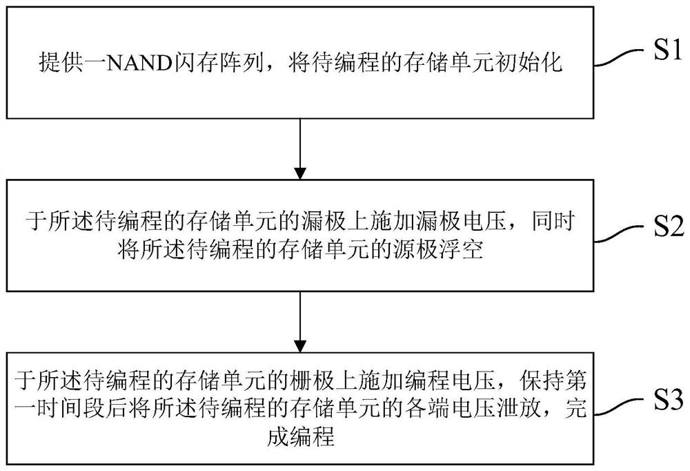 nand flash programming method